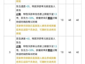 明日方舟全新等级组合包内容解析：豪华奖励与角色升级必备道具全揭秘