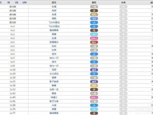 口袋妖怪复刻：毒骷蛙全面图鉴，属性与技能深度解析及实战表现评价