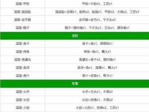 堆叠大陆晾晒架合成攻略：详解晾晒架制作步骤与技巧