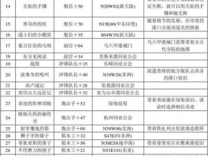 大航海时代：掌握售货时机，跑商攻略详解——航海贸易策略与市场洞察