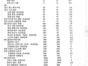 国王的恩赐2游戏初期兵种详细介绍与特色解析：从初级战士到精英兵种全面解析