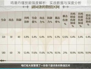 鸣潮丹瑾技能强度解析：实战数据与深度分析