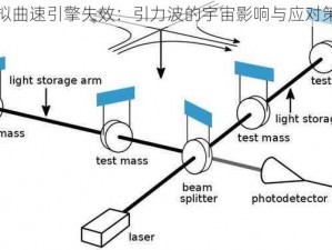 模拟曲速引擎失效：引力波的宇宙影响与应对策略