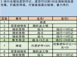 地下城堡3任务怒攻略：解锁全新战斗挑战与技巧指南，通关秘籍大揭秘