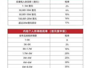 明日之后商品交易税收详解：税率如何影响你的交易决策与利润计算