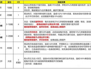 长安幻想门派热门程度分析：探寻哪个门派最具吸引力