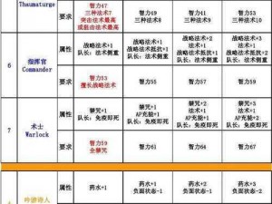 神话永恒手游职业属性选择指南：三大职业属性推荐分析与实战解析