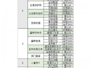 以螺旋圆舞曲琳娜攻略为核心的玩法详解：探秘游戏内隐藏技巧与秘籍