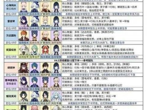 深渊地平线七巡队搭配攻略：优化组合，打造无敌战队