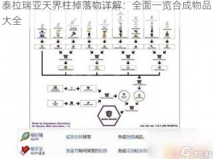 泰拉瑞亚天界柱掉落物详解：全面一览合成物品大全