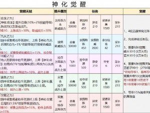 山海异闻录战力飙升攻略：快速提升战斗力的秘诀与策略探讨