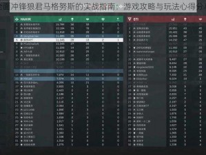 全面冲锋狼君马格努斯的实战指南：游戏攻略与玩法心得分享