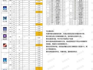 基于最新情报的方舟光柱等级划分研究：多层次等级深度解析