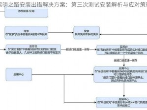 黎明之路安装出错解决方案：第三次测试安装解析与应对策略