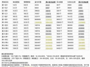 球球大作战成就勋章全面解析：荣誉获取与作用一览