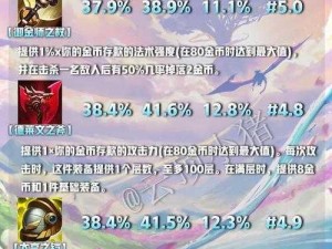 魔渊之刃S7赛季：龙咬枪神话装备选择与推荐指南