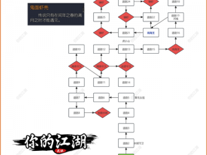 剑侠情缘手游交易系统详解：如何进行安全便捷的交易操作