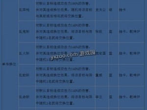 全民水浒情缘阵攻略大全：情缘武将搭配指南与实用推荐，深入解析水浒英雄战力加成及战略搭配之道