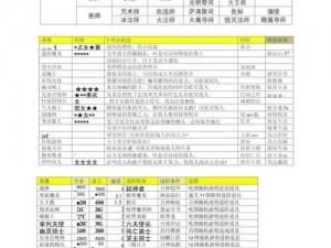 领主总动员兵种概览：全面解读各类特色兵种特色与战术应用