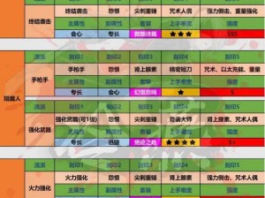 命运方舟职业开放顺序揭晓：最新情报揭示各职业开放时间与顺序，精彩不容错过