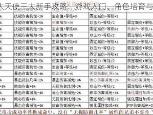 奇迹MU暗黑大天使三大新手攻略：游戏入门、角色培育与副本挑战指南