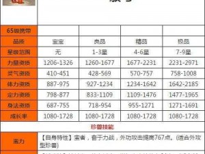 天龙八部手游駮马宝宝全面解析：技能属性特点及实战表现评价