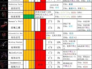 暗黑地牢全职业图鉴：深入解析17个角色的独特技能与特性