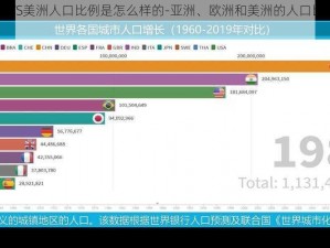 亚洲VS欧洲VS美洲人口比例是怎么样的-亚洲、欧洲和美洲的人口比例是怎样的？