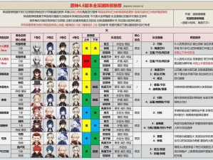 深空之眼逆潮利维坦阵容搭配推荐与策略解析