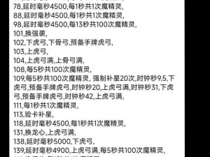 梦幻诛仙手游冰女培养策略与资质技能深度解析：成长指南与攻略秘籍