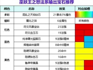 暗黑黎明宝石镶嵌宝典：宝石搭配推荐与深度解析