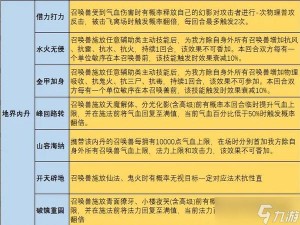 大话西游手游攻略：普通玩家宝宝技能选择深度分析与建议