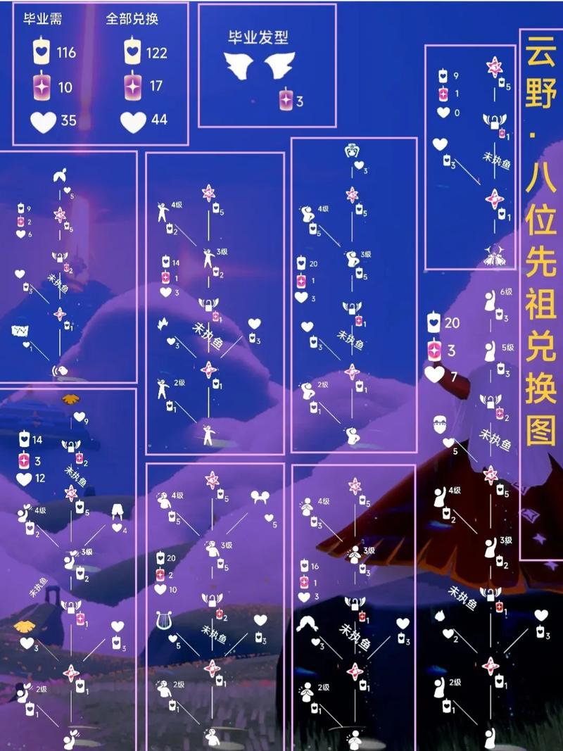 光遇骑人动作先祖位置详解:探索隐藏的地图角落揭秘神秘地点之探秘攻略