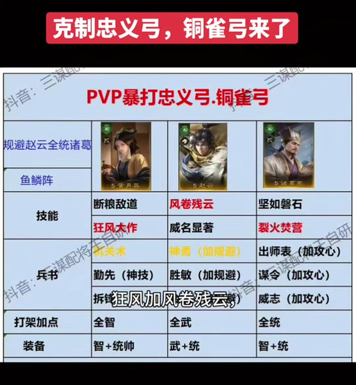 关于天天传奇的推荐:策略控制流阵容搭配详解