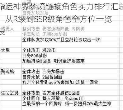 命运神界梦境链接角色实力排行汇总：从R级到SSR级角色全方位一览表