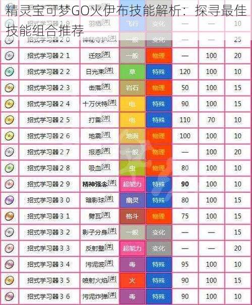 精灵宝可梦GO火伊布技能解析：探寻最佳技能组合推荐