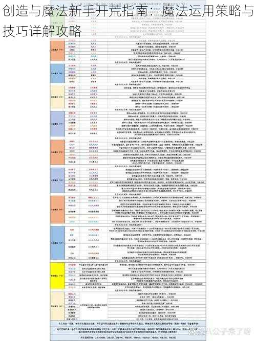 创造与魔法新手开荒指南：魔法运用策略与技巧详解攻略