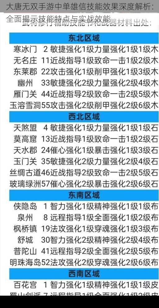 大唐无双手游中单雄信技能效果深度解析：全面揭示技能特点与实战效能