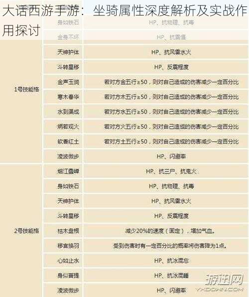 大话西游手游：坐骑属性深度解析及实战作用探讨