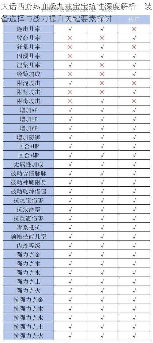 大话西游热血版九戒宝宝抗性深度解析：装备选择与战力提升关键要素探讨