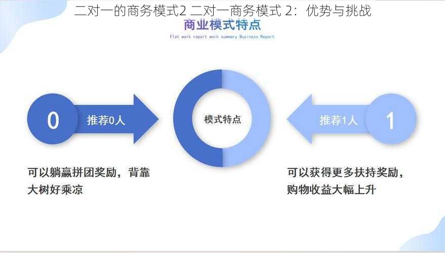 二对一的商务模式2 二对一商务模式 2：优势与挑战