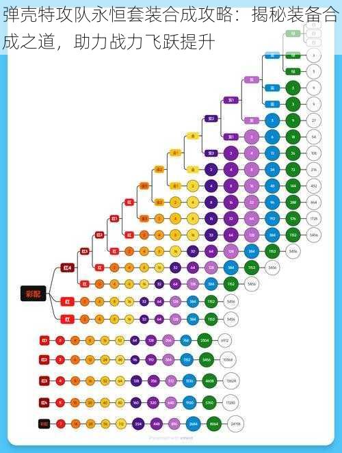 弹壳特攻队永恒套装合成攻略：揭秘装备合成之道，助力战力飞跃提升