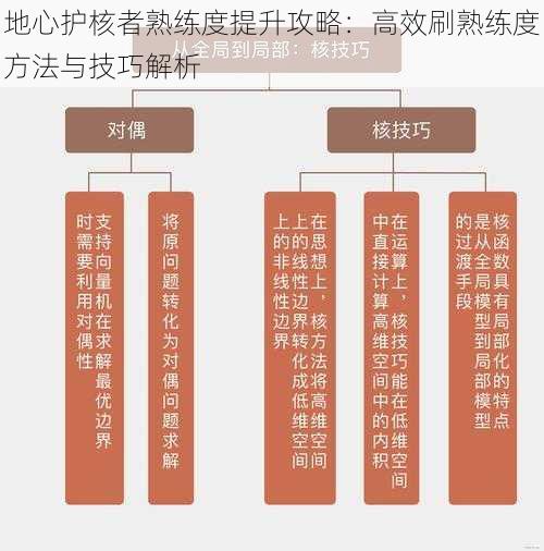 地心护核者熟练度提升攻略：高效刷熟练度方法与技巧解析