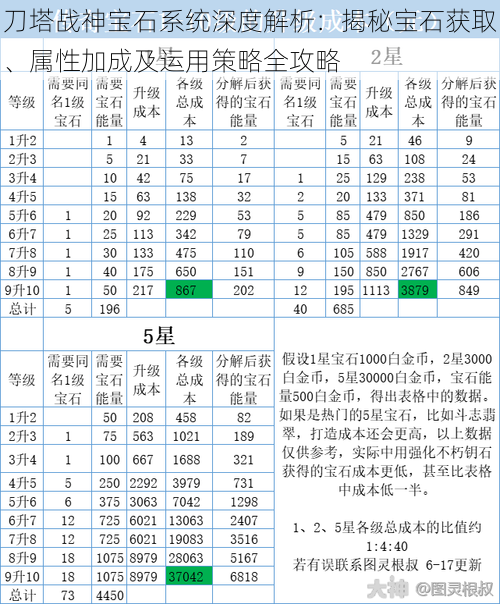 刀塔战神宝石系统深度解析：揭秘宝石获取、属性加成及运用策略全攻略