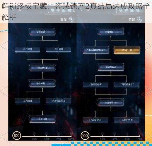 解锁终极宝藏：盗贼遗产2真结局达成攻略全解析