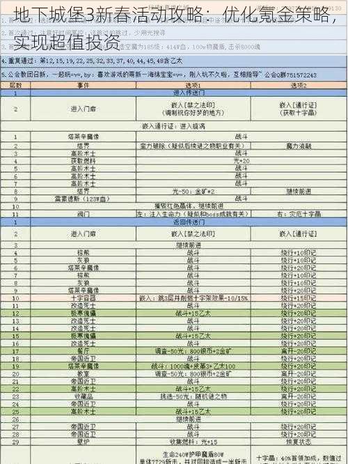 地下城堡3新春活动攻略：优化氪金策略，实现超值投资