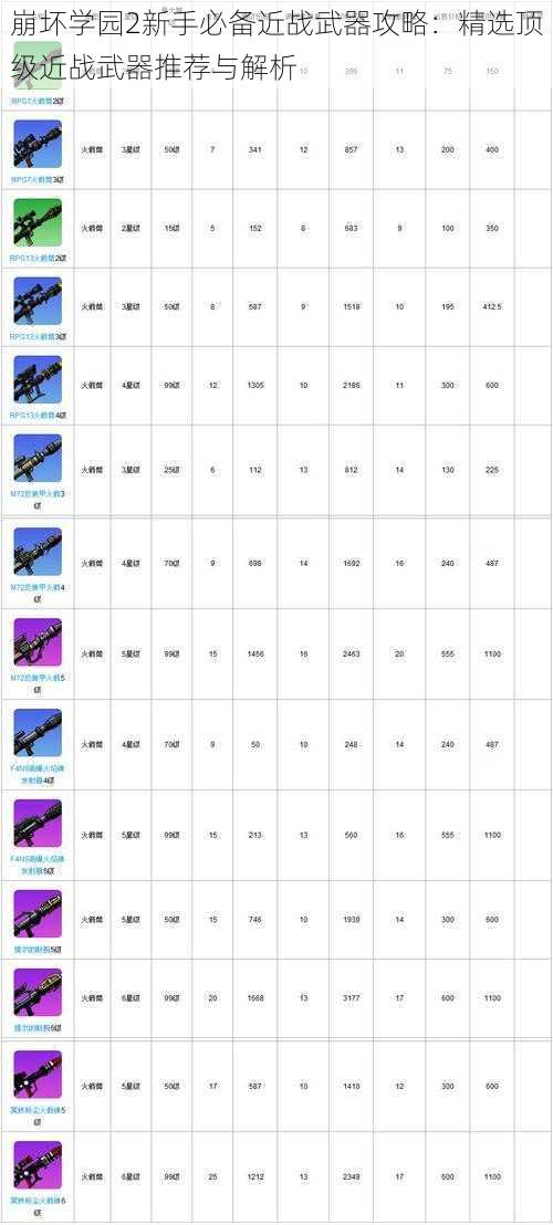 崩坏学园2新手必备近战武器攻略：精选顶级近战武器推荐与解析
