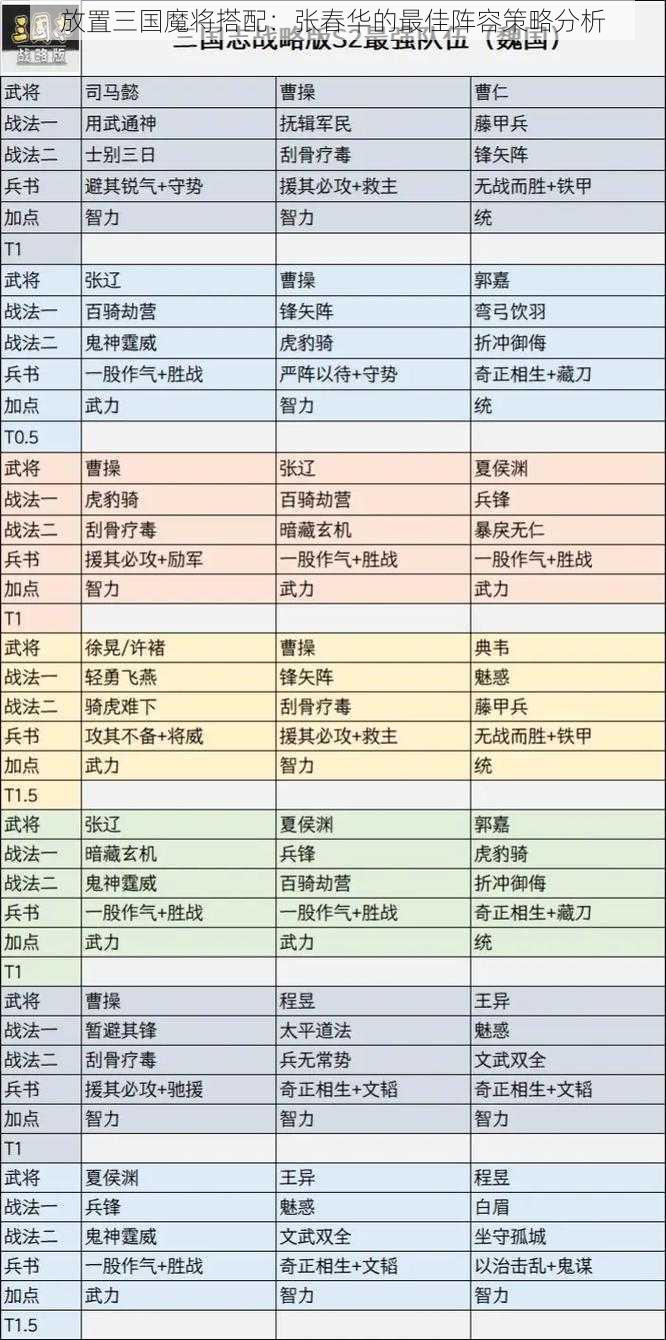 放置三国魔将搭配：张春华的最佳阵容策略分析