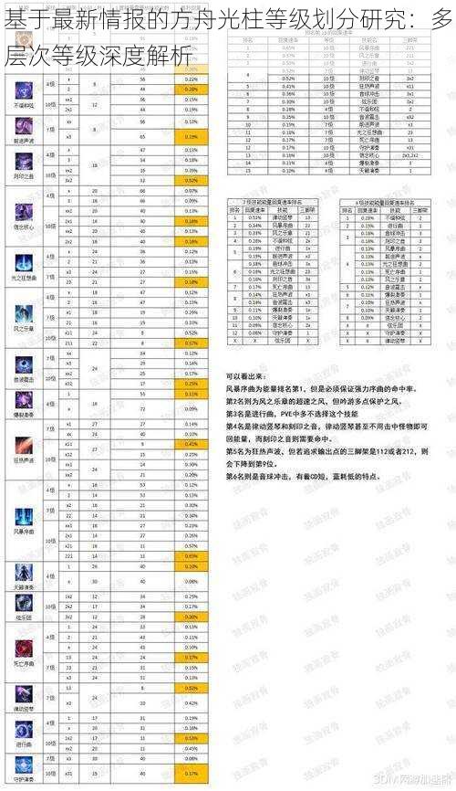 基于最新情报的方舟光柱等级划分研究：多层次等级深度解析