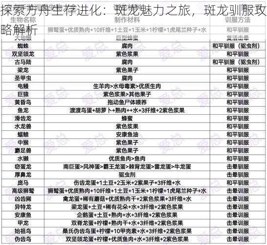 探索方舟生存进化：斑龙魅力之旅，斑龙驯服攻略解析